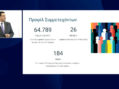 O Δήμος Άργους Ορεστικού ανάμεσα στους κορυφαίους Δήμους της χώρας στην αξιολόγηση των πολιτών