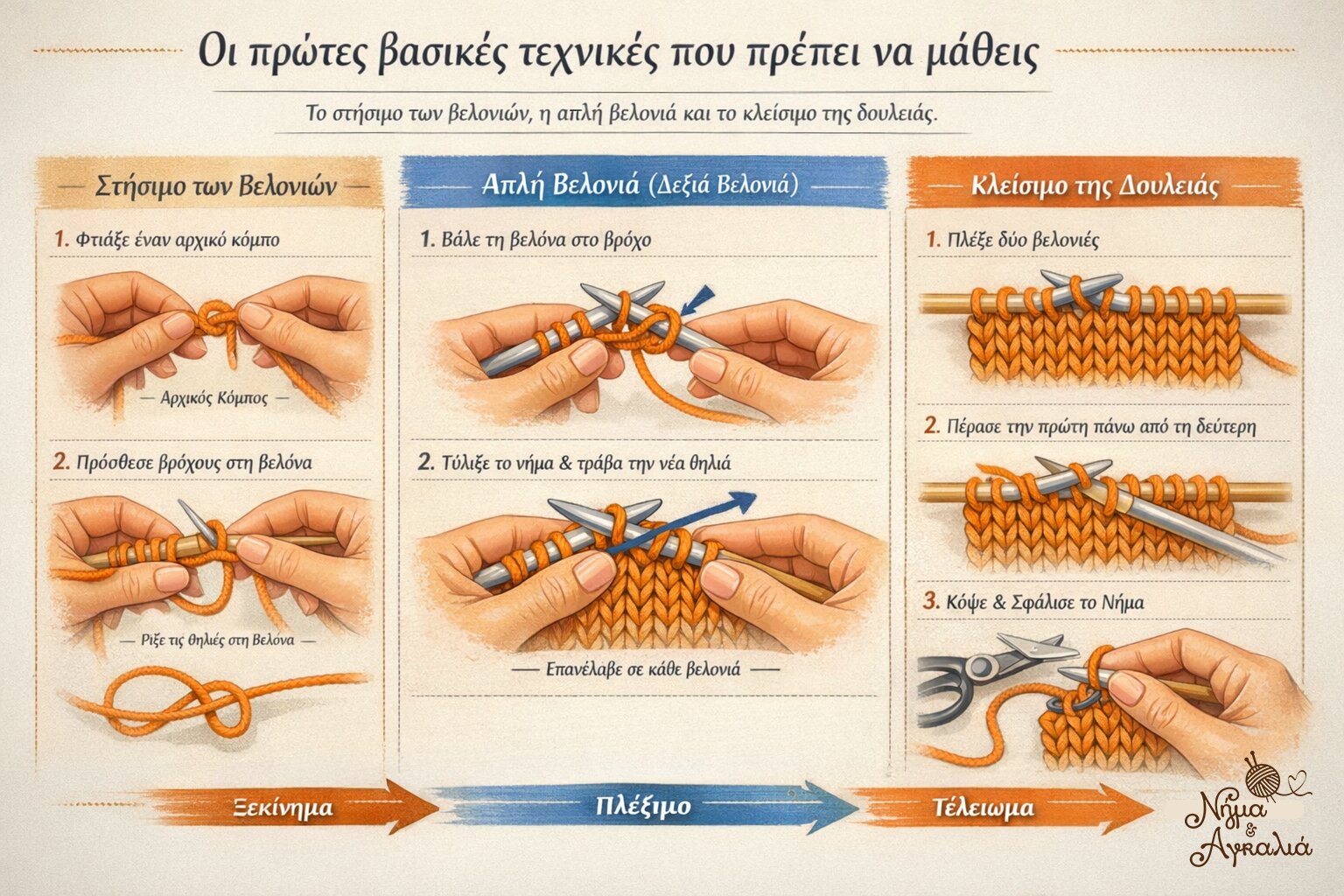 Βασικές τεχνικές πλεξίματος