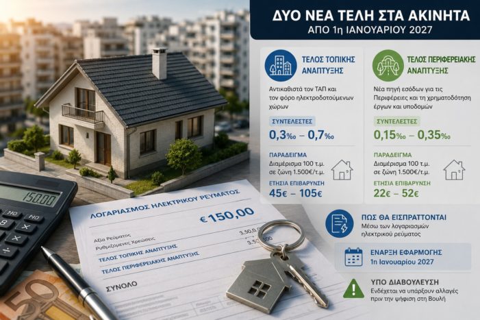 Δύο νέα τέλη στα ακίνητα από το 2027 Δύο νέα τέλη στα ακίνητα από το 2027