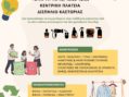 Εκδήλωση: «Επαναχρησιμοποίηση & Ανακύκλωση στην πράξη» στο Δισπηλιό